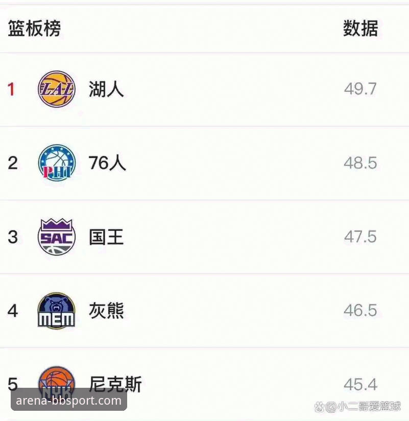 揭秘湖人提前锁定季后赛背后：太阳