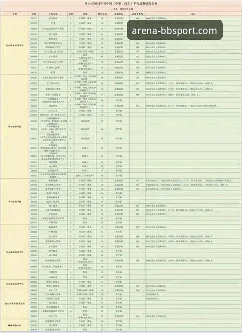 2024年BB体育平台注册全攻略：5个关键步骤与3大注意事项